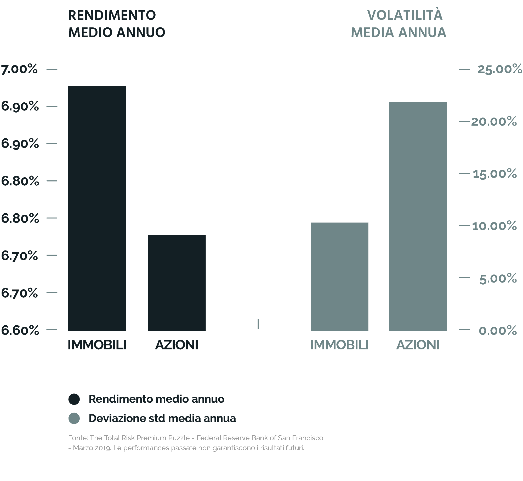 Housing-vs-equities-Italian Investire in immobili o azioni